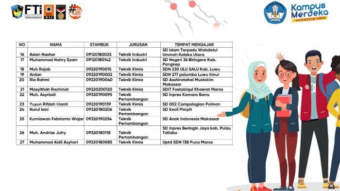 Nama mahasiswa FTI UMI peserta program Kampus Mengajar dan SD tempat penugasan.