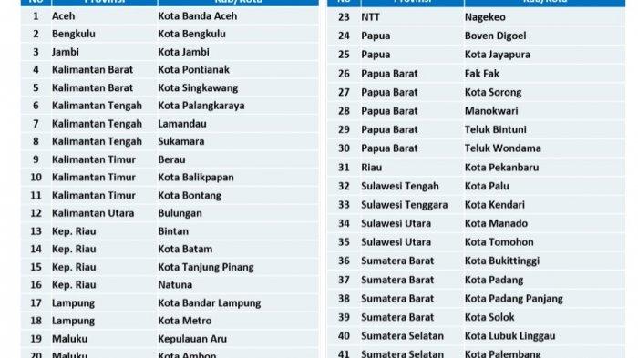 rincian kabupaten
