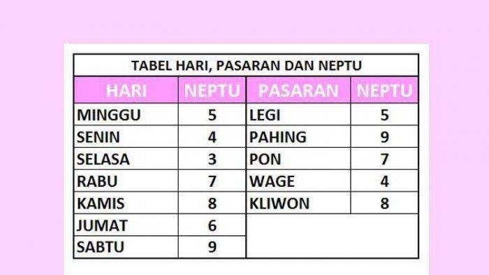 Kalender Jawa Besok, Bulan Oktober 2022 Tanggal 30 Oktober Minggu Wage