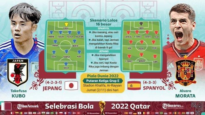Timnas Jepang akan menghadapi Spanyol pada matchday ketiga babak penyisihan Grup E Piala Dunia 2022, Jumat (2/12/2022).