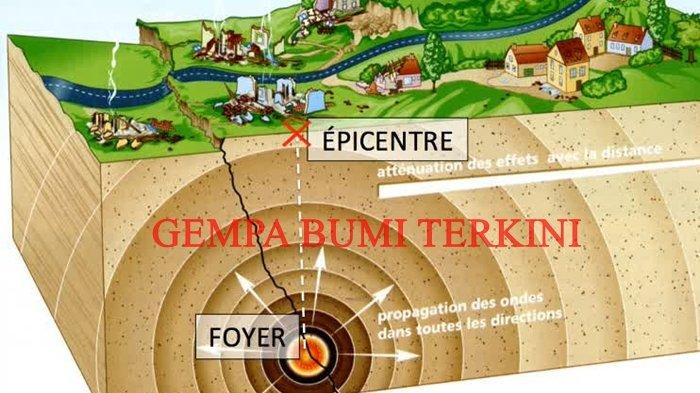 Foto ilustrasi gempa.