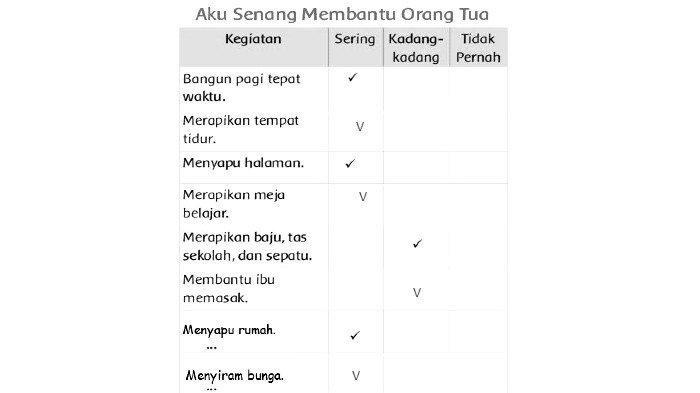 Jawaban Buku Tematik Kelas 1 Tema 4 Subtema 2 Pembelajaran 3 Halaman 60
