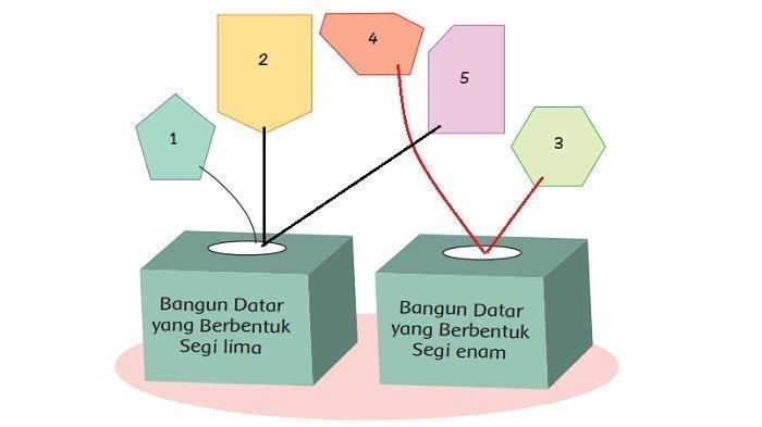 Kunci jawaban tema 4 kelas 2 SD halaman 78.