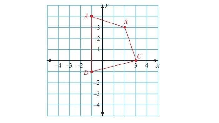 Gambar Translasi segi empat merah, soal nomor 2, A (Buku Guru Matematika Kelas 9)