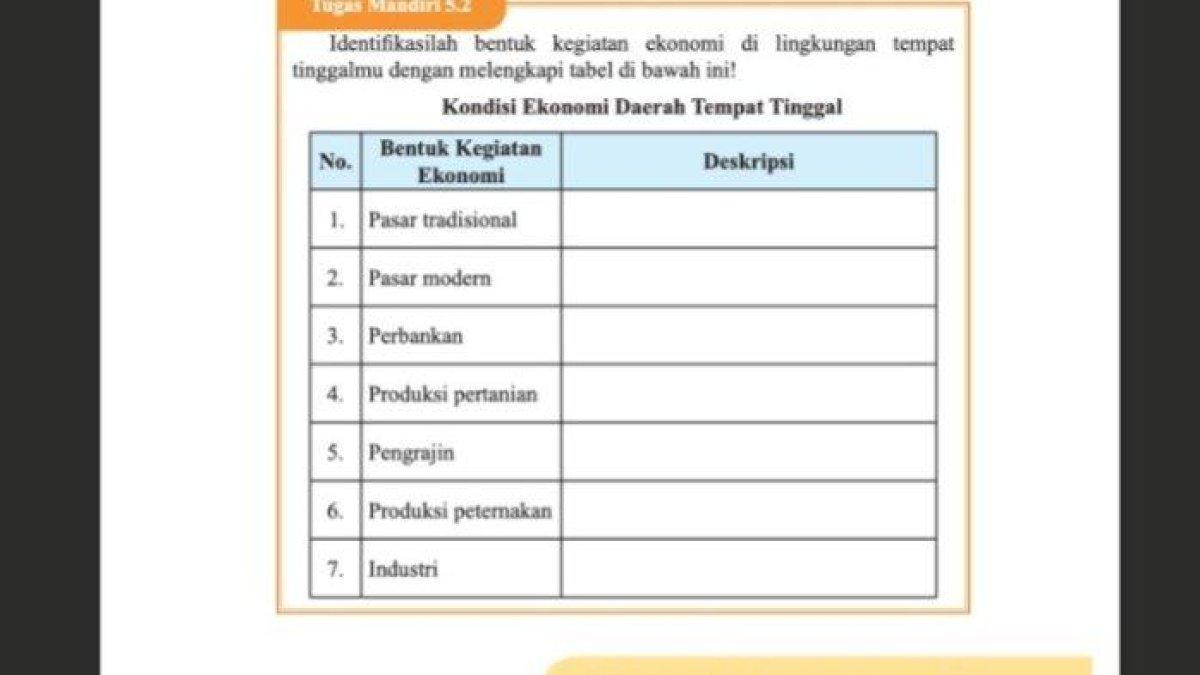 Kunci jawaban PKN kelas 9 halaman 125 semester 2 tentang kegiatan ekonomi.