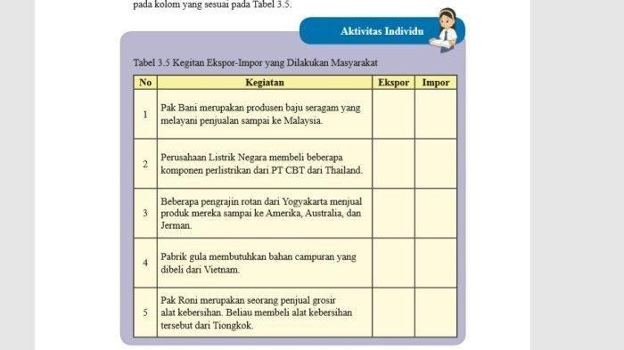 Kegiatan ekspor import yang dilakukan masyarakat (Buku IPS)
