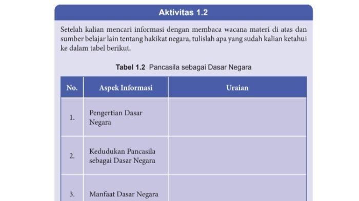 Kunci Jawaban PKN Kelas 8 Halaman 7: Pancasila sebagai Dasar Negara (Buku PKN untuk SMP/MTs Kelas VIII Kurikulum 2013)