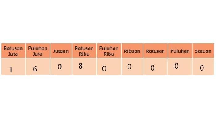 Kunci jawaban Tema 1 Kelas 6 halaman 18