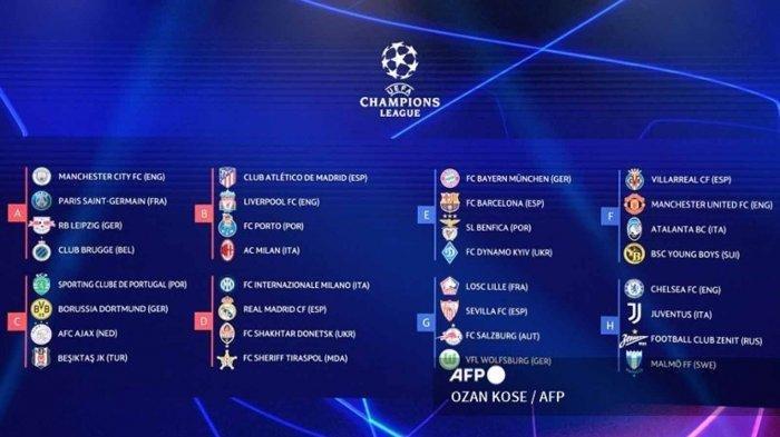 Daftar pembagian grup Liga Champions 2021-2022.