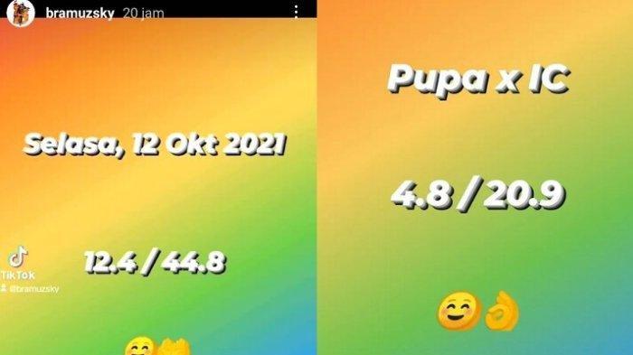 Rating kolaborasi IC dan PuPa