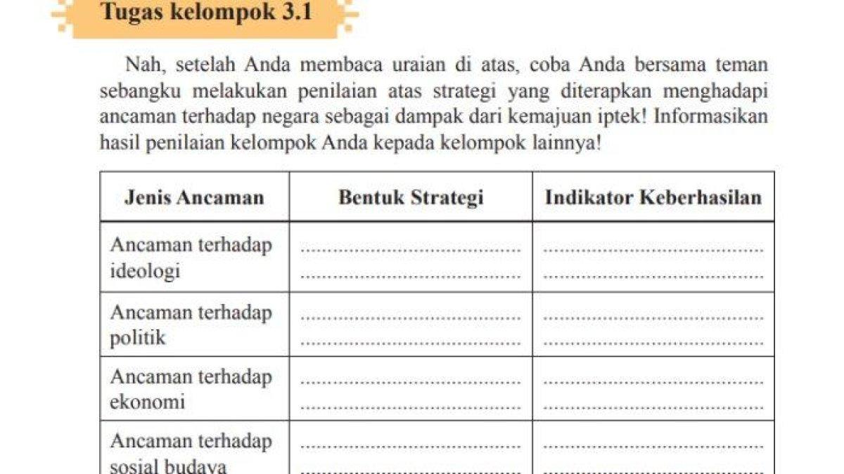 Soal dan kunci jawaban PKN Kelas 12 halaman 79 pada Tugas Kelompok 3.1.