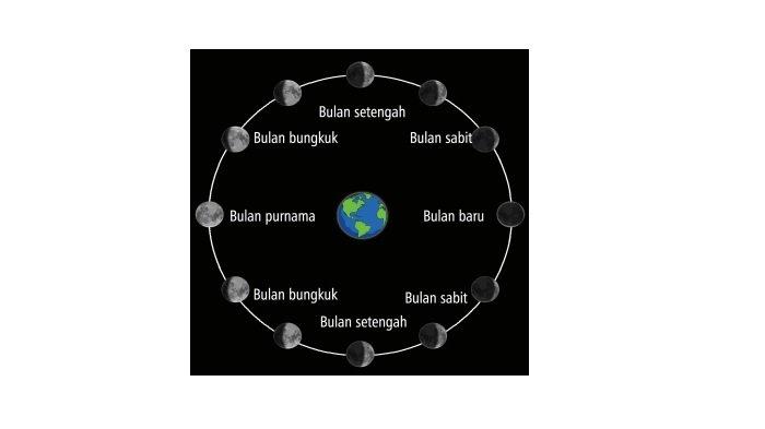 gambar 1 pembelajaran 6
