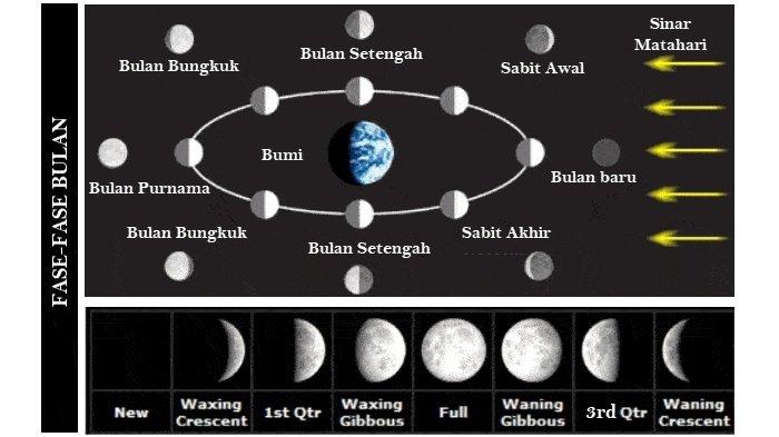 gambar 2 pembelajaran 6