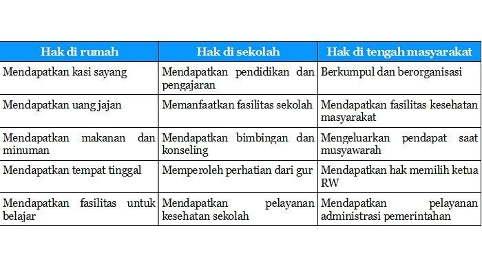 Hak di rumah