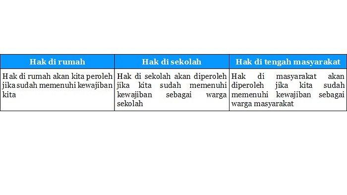 hak di tengah masyarakat