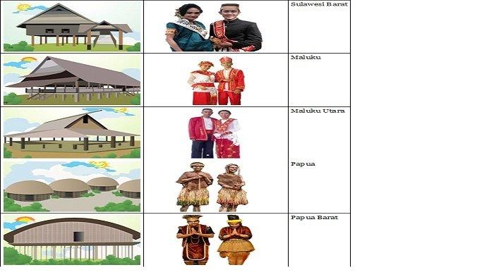 Pakaian Adat daerah Papua