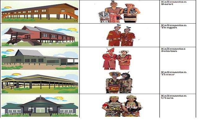 pakaian adat Kalimantan Barat