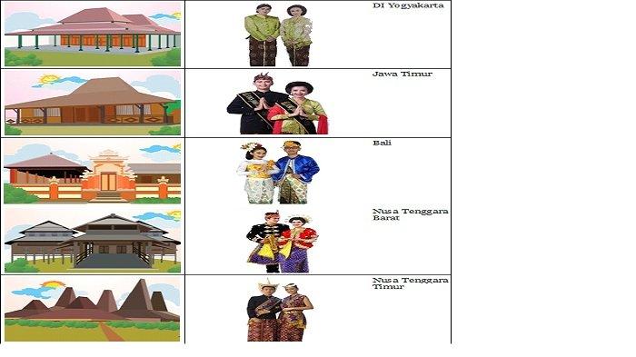 pakaian adat yogyakarta