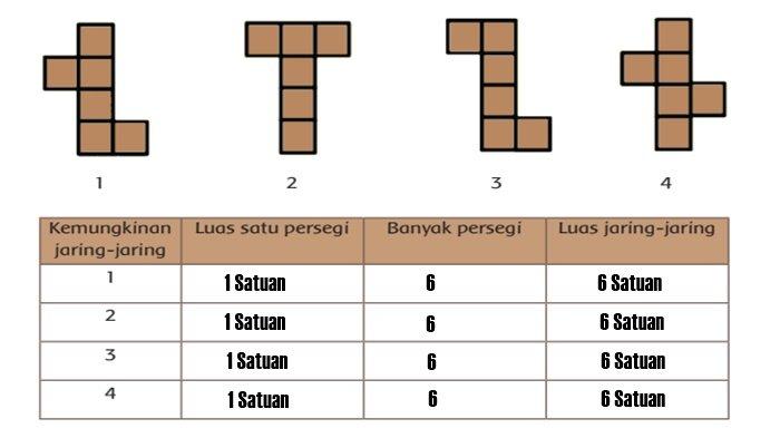 Kunci Jawaban Buku Tema 4 Kelas 6 SD