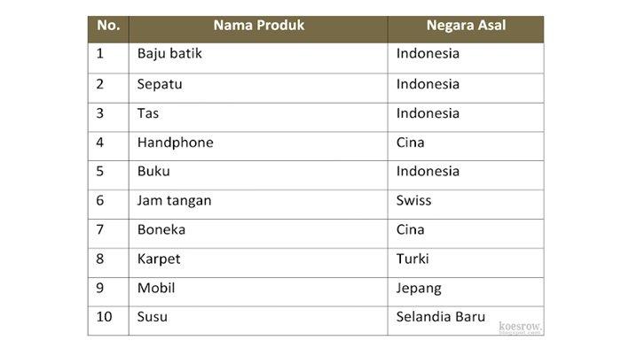 Kunci Jawaban Buku Tema 4 Kelas 5 SD.
