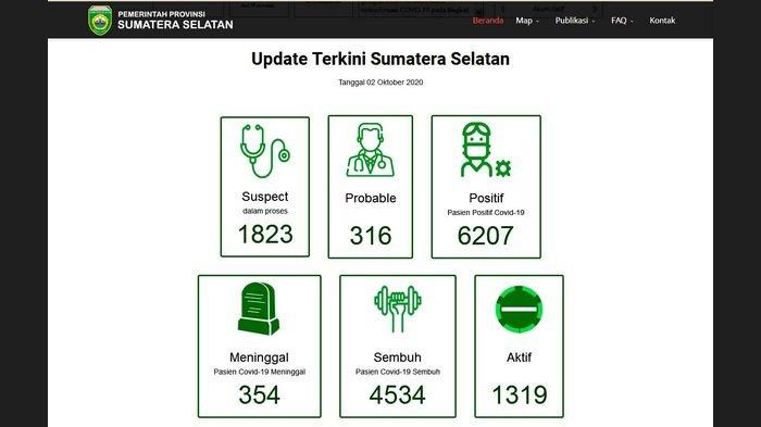 Update Sumsel Covid-19 Tgl 02 Oktober 2020.