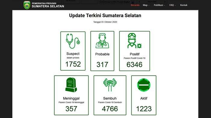 Update Sumsel Covid-19 Tgl 05 Oktober 2020.
