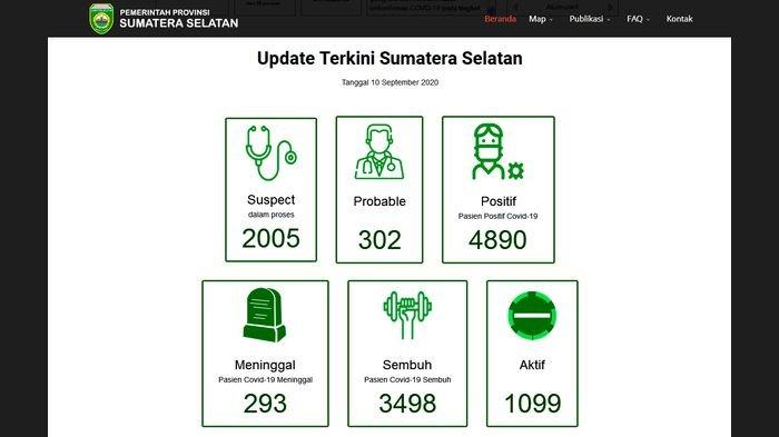 Update Sumsel Covid-19 Tgl 10 September 2020.