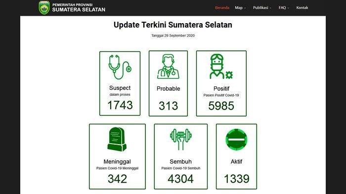 Update Sumsel Covid-19 Tgl 29 September 2020.