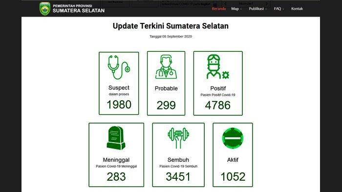 Update Sumsel Covid-19 Tgl 8 September 2020.