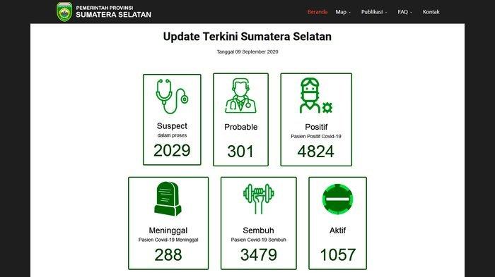 Update Sumsel Covid-19 Tgl 9 September 2020.