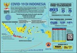 Perbedaan Data Kembali Terjadi, Pemprov Riau Sebut Belum Ada Tambahan Pasien Covid-19