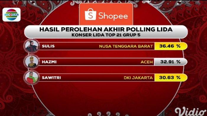 Hasil LIDA 2021 TOP 21 Grup 5