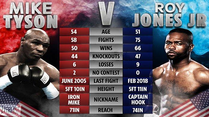 TYSON VS ROY JONES - Legenda tinju Mike Tyson Vs Roy Jones Jr bertarung dalam laga ekshibisi, di Staples Center, Los Angeles, Amerika Serikat, Minggu 29 November 2020 mulai pukul 13.00 WIB.