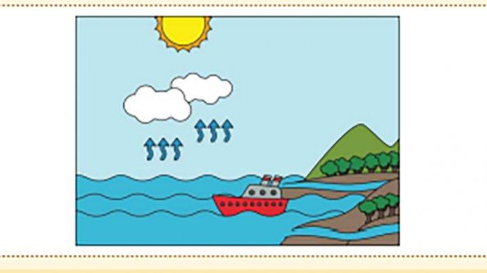 Gambar literasi 1 Kelas 2 SD.