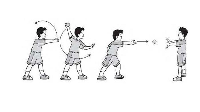 gerakan melempar bola