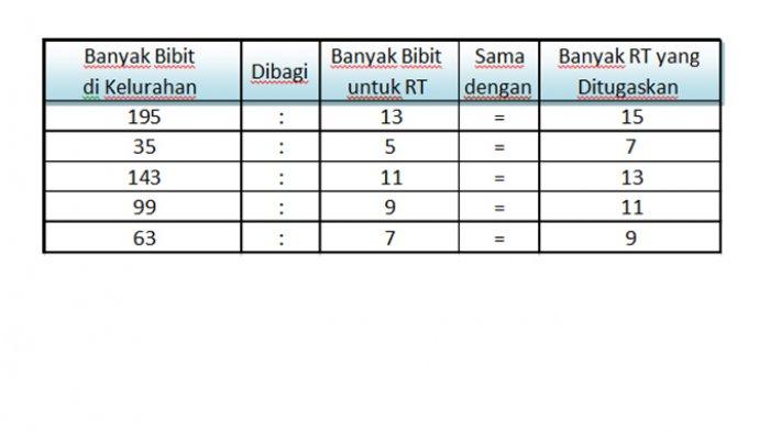 Jawaban 10.
