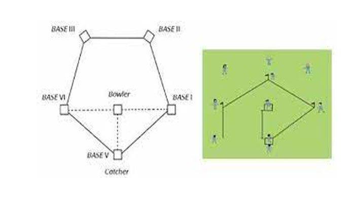 Lapangan Rounders