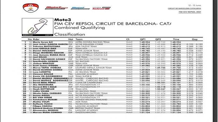 Pebalap Indonesia Pole Position di CEV