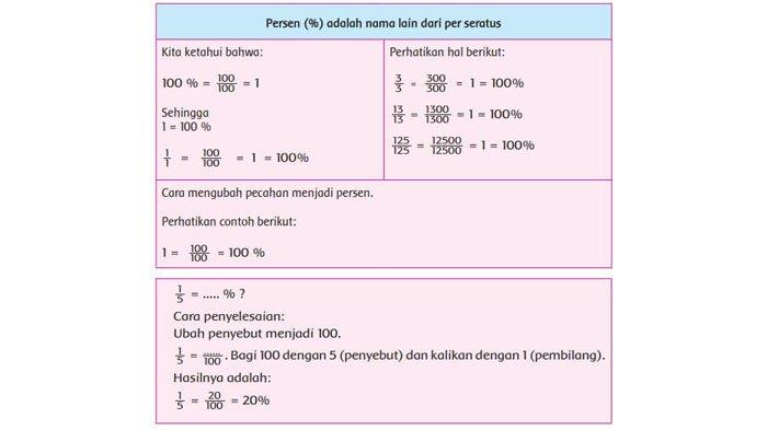 Penggunaan energi alternatif dari singkong.