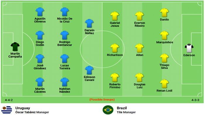 Susunan Pemain Brazil Vs Uruguay di Centenario Stadium Rabu 18 November 2020 mulai pukul 06.00 WIB.