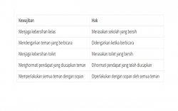 Tabel jawaban 3.