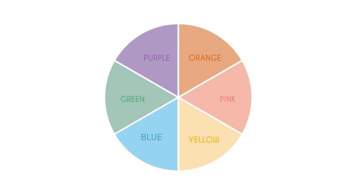 Color corrector chart.