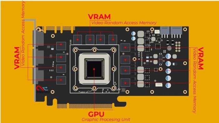 Ilustrasi kartu grafis yang ada pada laptop