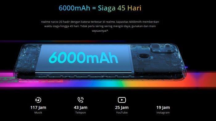 realme Narzo 20