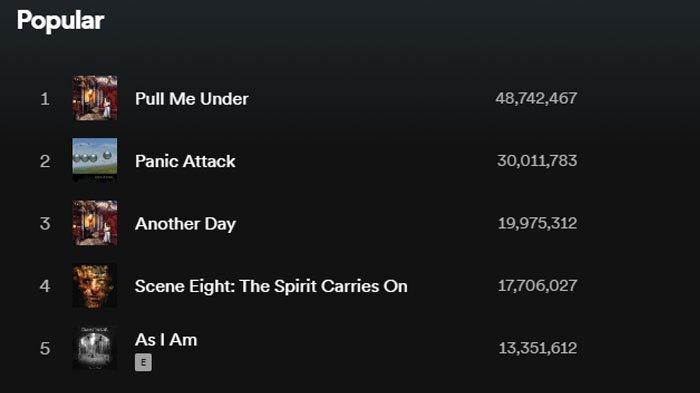 5 lagu paling popukler dari Dream Theater.