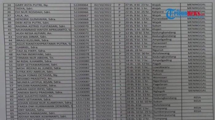 Daftar korban meninggal Tragedi Arema FC vs Persebaya Surabaya di Stadion Kanjuruhan Malang (1)
