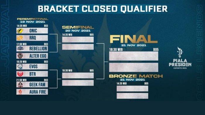 Bracket Piala Presiden Esports 2021 Kualifikasi Tertutup