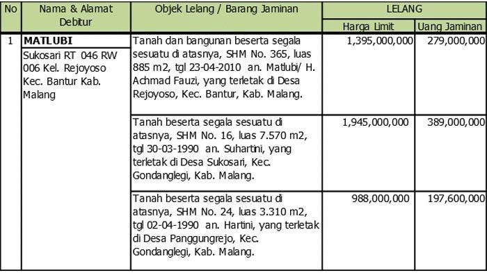 BRI Malang Matlubi