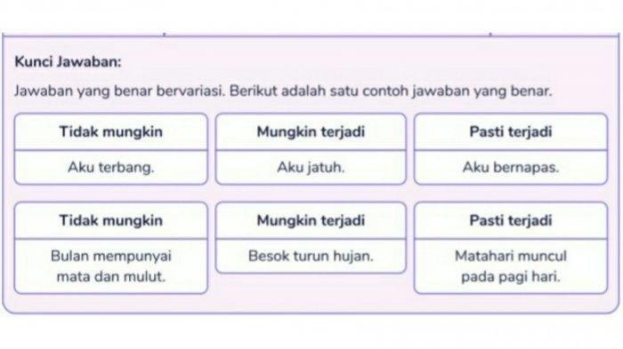 Jawaban SD Kelas 2
