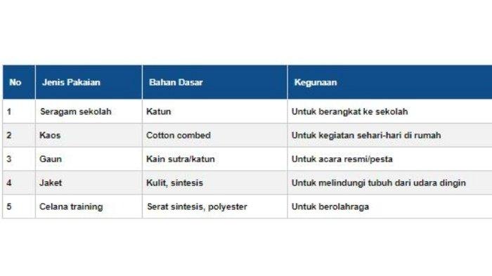 Jawaban SD Kelas 3 GURUKU SBO TV, Jumat (12/3/2021)